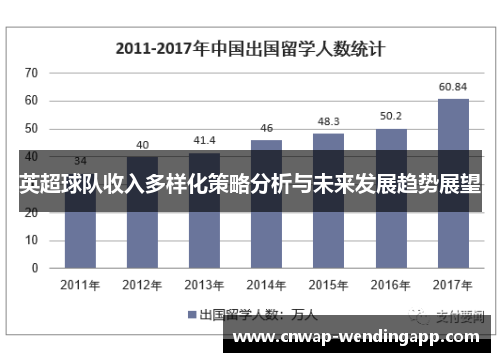英超球队收入多样化策略分析与未来发展趋势展望