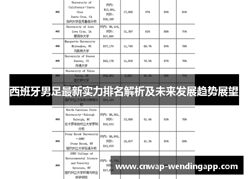 西班牙男足最新实力排名解析及未来发展趋势展望 西班牙男足最新实力排名解析及未来发展趋势展望
