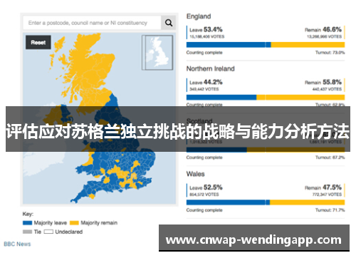 评估应对苏格兰独立挑战的战略与能力分析方法