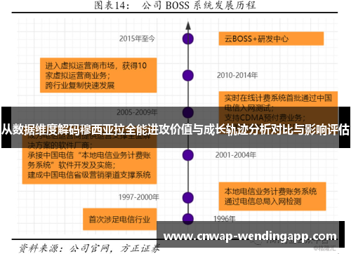 从数据维度解码穆西亚拉全能进攻价值与成长轨迹分析对比与影响评估