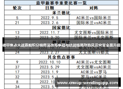 德甲焦点大战赛前积分榜震荡改写争冠与欧战格局形势风云突变全面升级