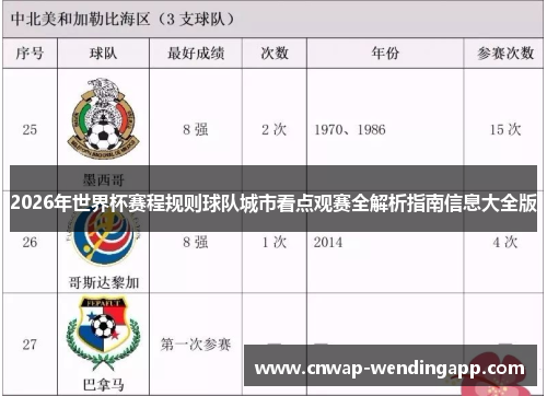 2026年世界杯赛程规则球队城市看点观赛全解析指南信息大全版