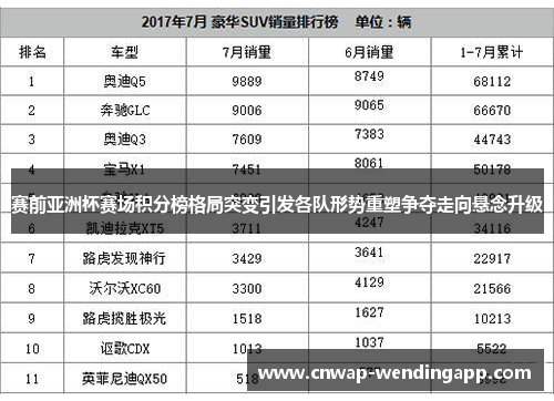 赛前亚洲杯赛场积分榜格局突变引发各队形势重塑争夺走向悬念升级 赛前亚洲杯赛场积分榜格局突变引发各队形势重塑争夺走向悬念升级